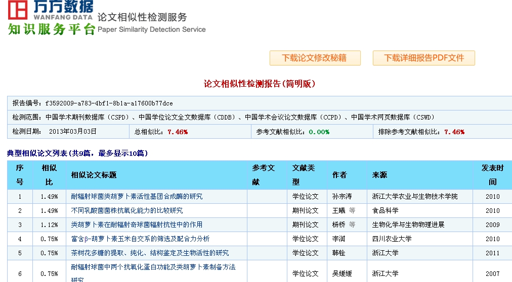 复制比检测多长时间