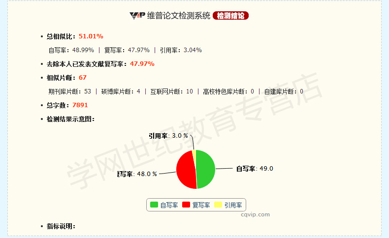 本科毕业论文查重率多少合格