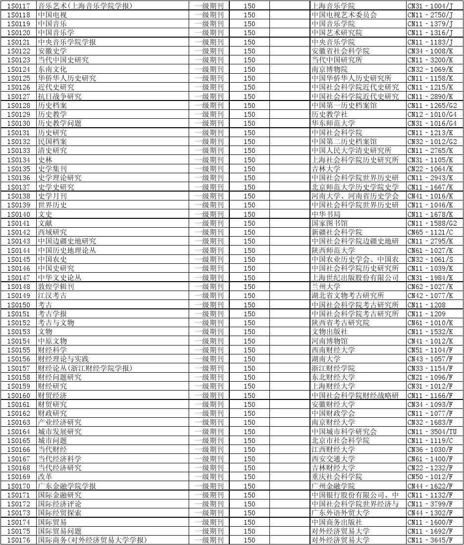 怎么查期刊级别分类