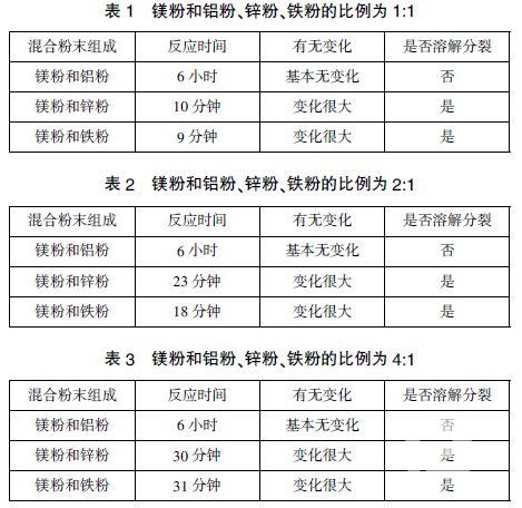 机电毕业论文范文大全