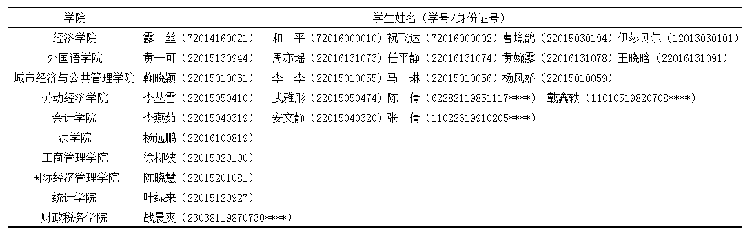 免费检测论文重复率超过多少不可以发表