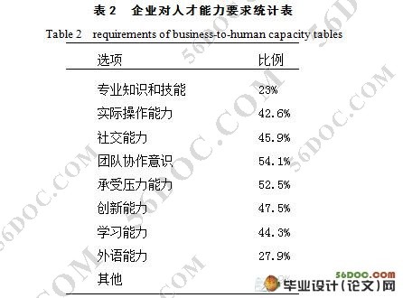 毕业论文平台