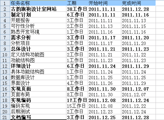 本科毕业论文进度安排