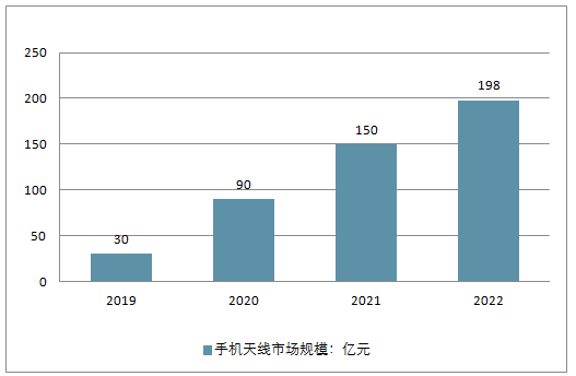 盈利能力分析毕业论文范文