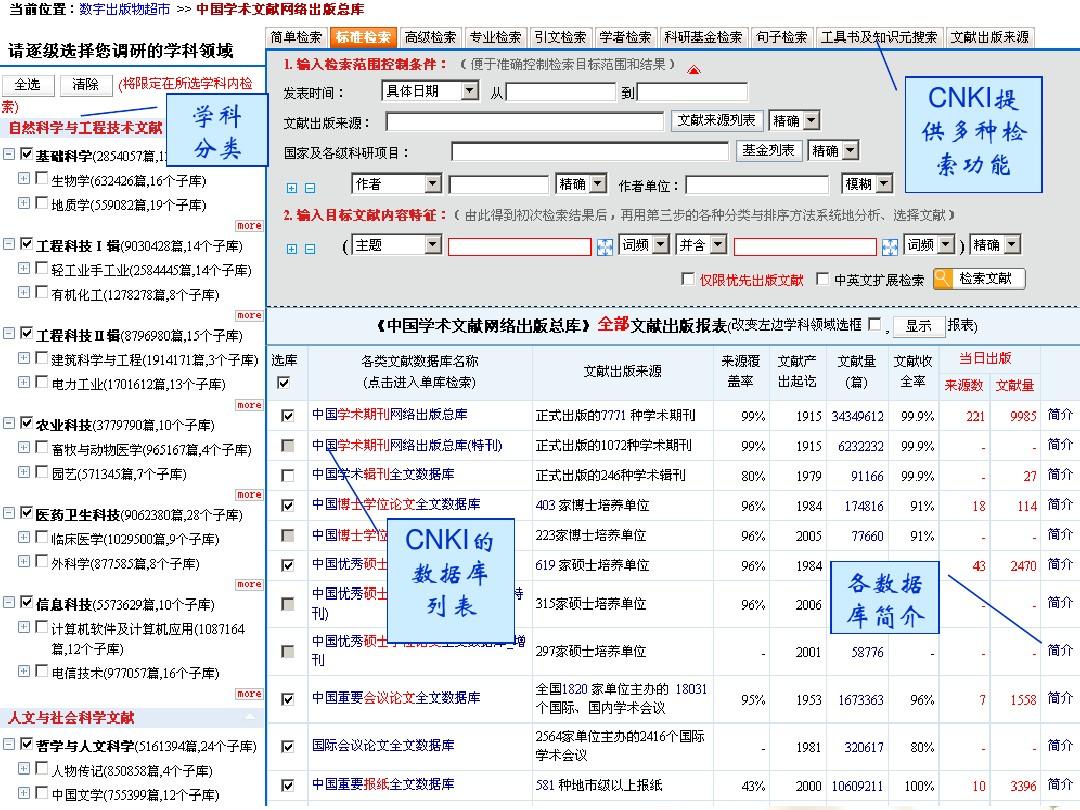 中国知网数据库的资源