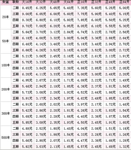 表格图片格式的表格咋编辑