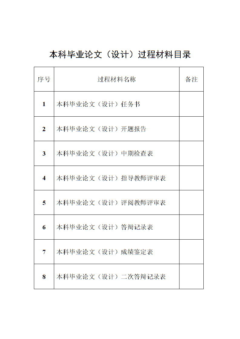 本科毕业论文中期检查评语