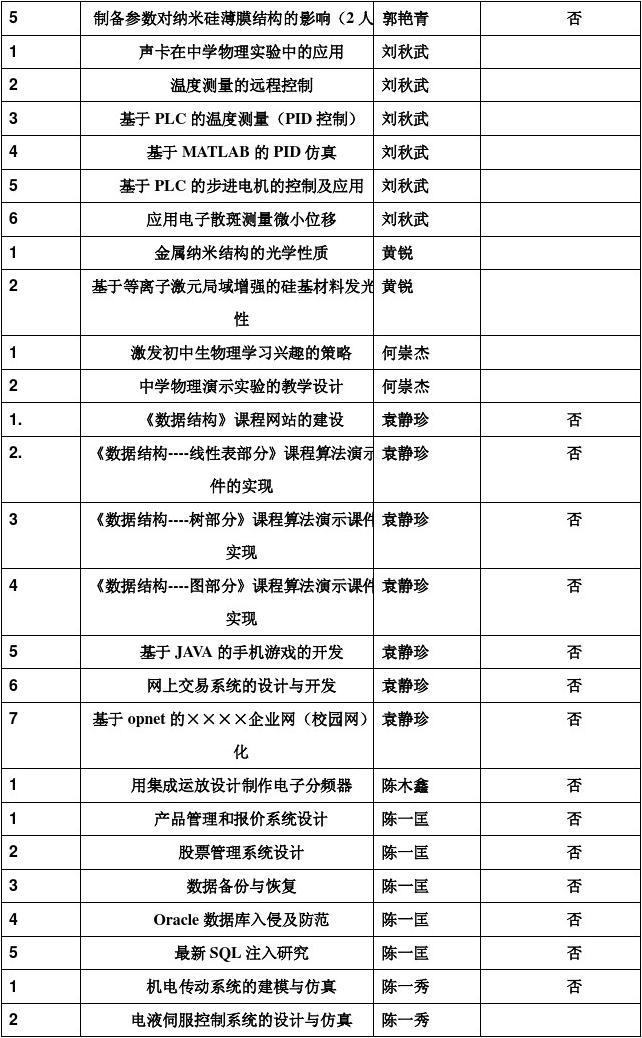 研究生毕业论文题目怎么定