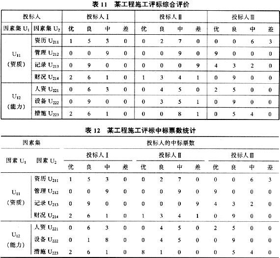 毕业论文表格的格式